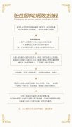 <b>【孕产妇必知】好消息！《出生医学证明》可直</b>